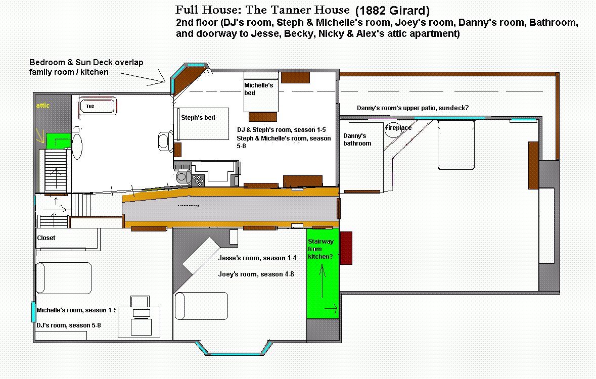Full House House Floor Plan Second Floor